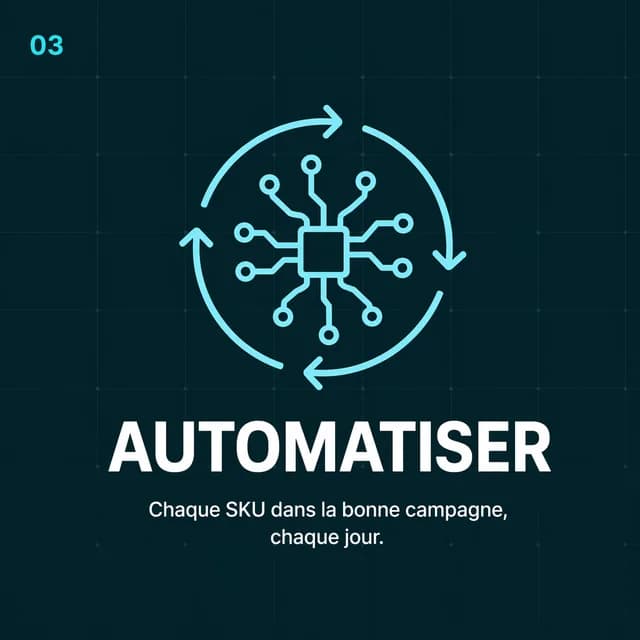 Étape RTAS 03 Automatiser : classification quotidienne des produits et maintenance du flux avec supervision humaine.
