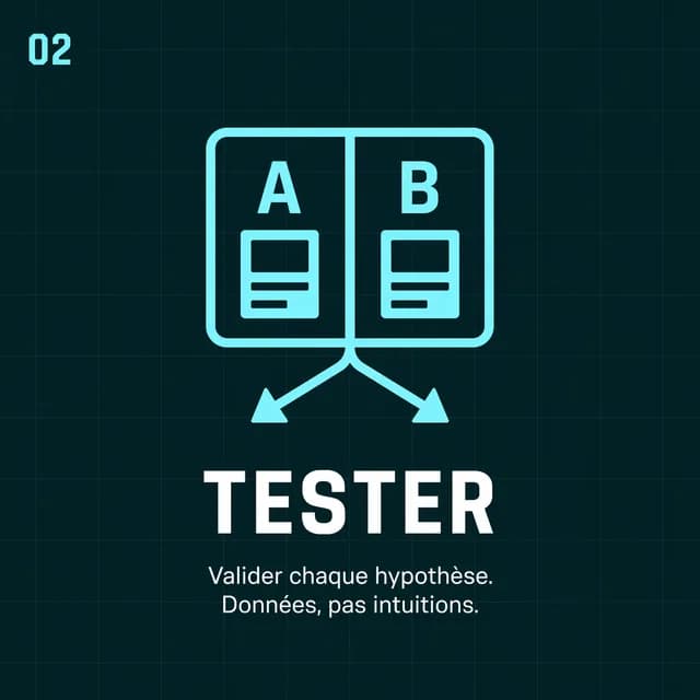 Étape RTAS 02 Tester : expériences contrôlées sur enchères, créas et structures de campagne.