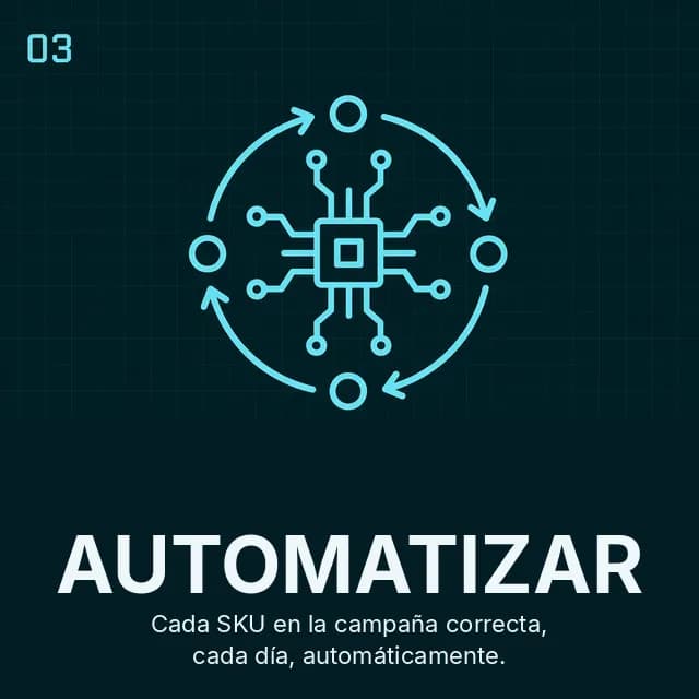 Paso RTAS 03 Automatizar: clasificación diaria de productos y mantenimiento del feed con supervisión humana.