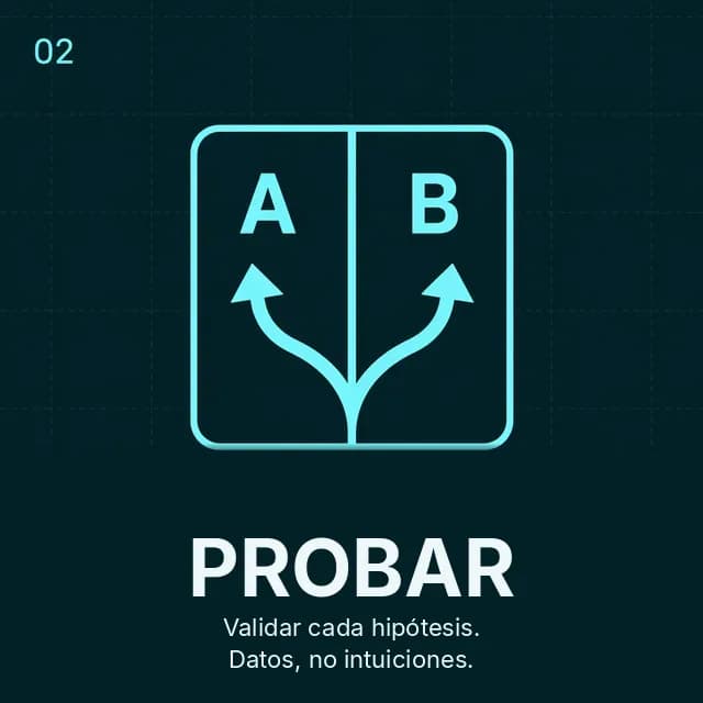 Paso RTAS 02 Probar: experimentos controlados en pujas, creatividades y estructuras de campaña.
