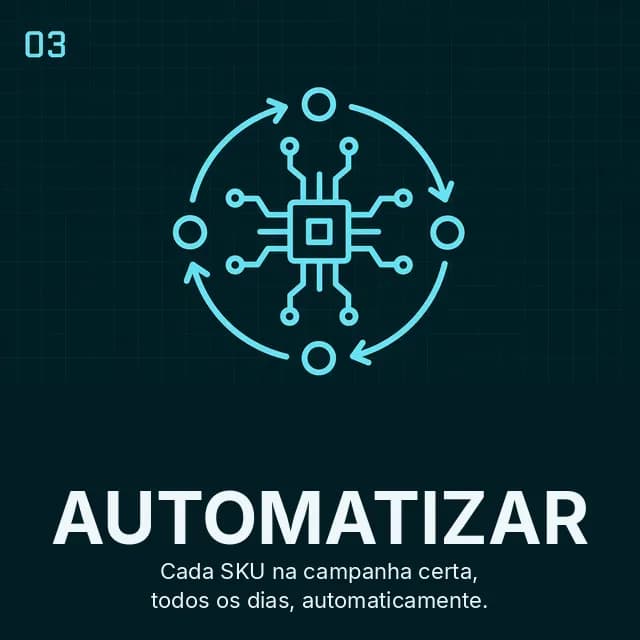 Etapa RTAS 03 Automatizar: classificação diária de produtos e manutenção do feed com supervisão humana.