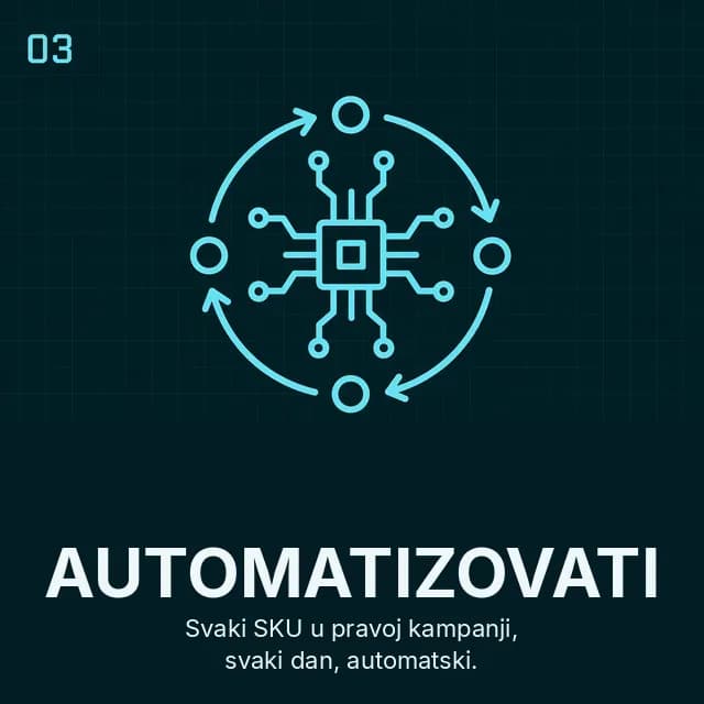RTAS korak 03 Automatizovati: dnevna klasifikacija proizvoda i održavanje feed-a uz ljudski nadzor.
