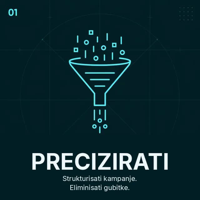RTAS korak 01 Precizirati: levak koji filtrira neorganizovane ulaze da strukturira kampanje i eliminiše gubitke.
