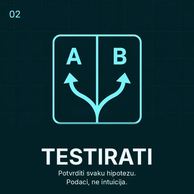 RTAS korak 02 Testirati: kontrolisani eksperimenti nad bidovima, kreativama i strukturama kampanja.